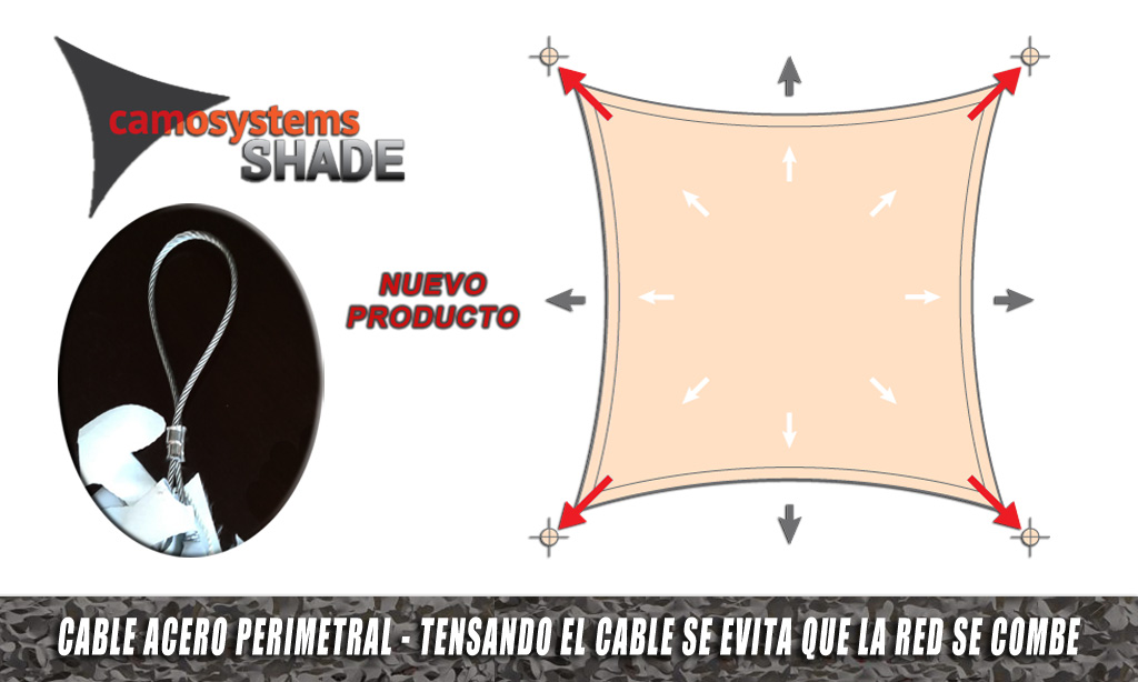 Red sombreo Sunbreeze 5x4 m corte BLMD 75/80% sombra marco acero Blanco - blanca al mejor precio
